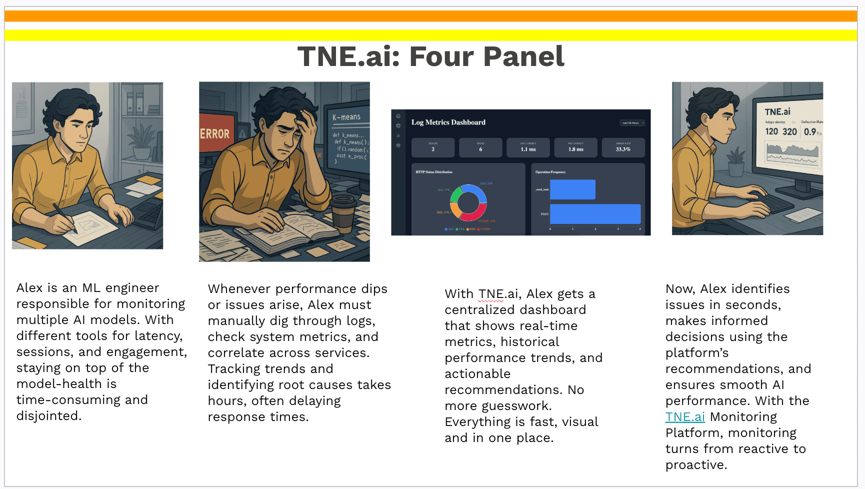 TNE.ai four panel storyboard